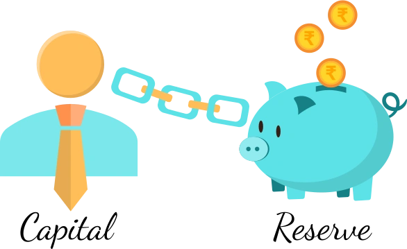 Reserve-part-of-owners-funds