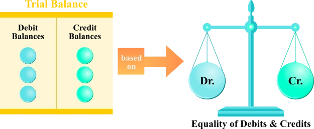 Trial-Balance-concepts-graphic