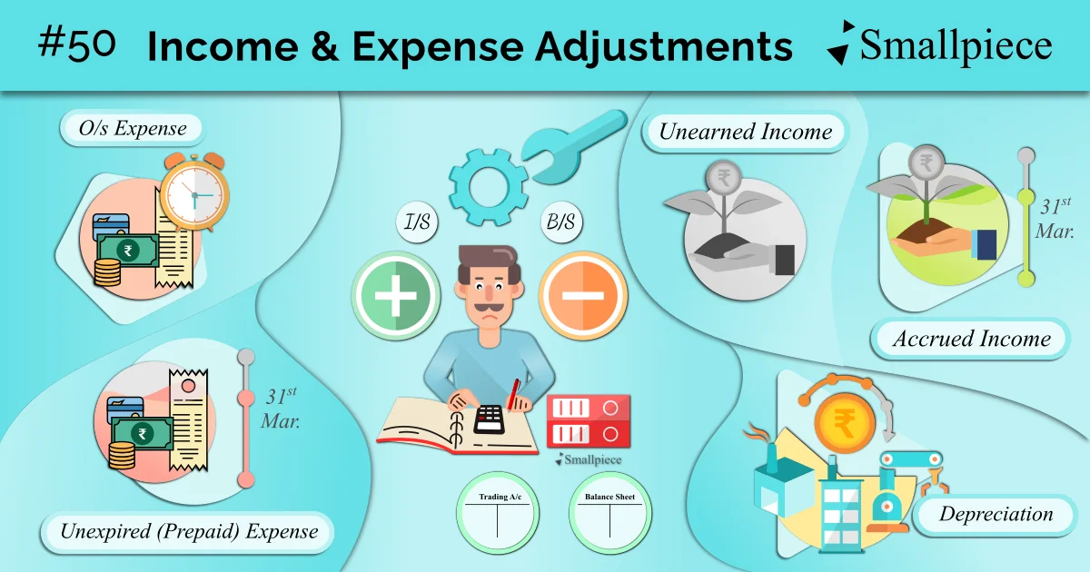 Income and Expense adjustments