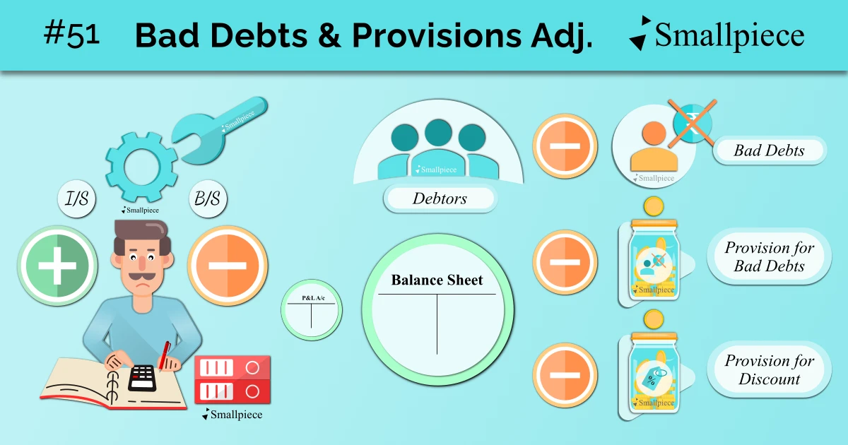 Bad Debts Adjustment and Provisions for Bad Debts & Discount
