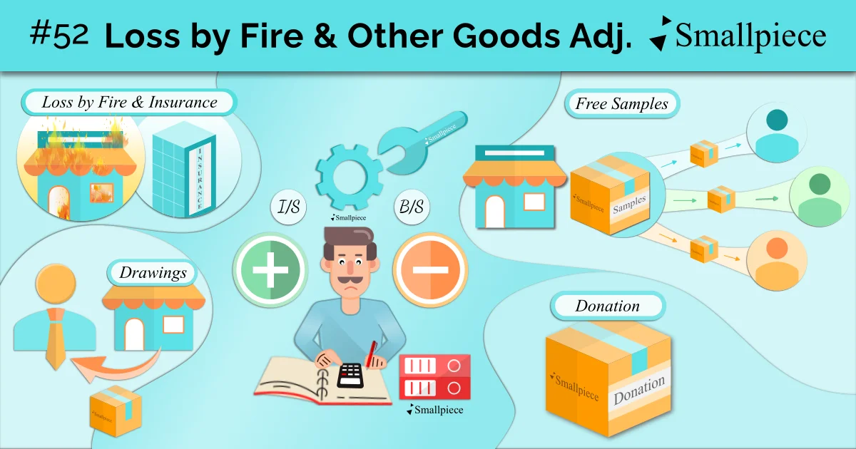 loss by fire and other goods adjustments