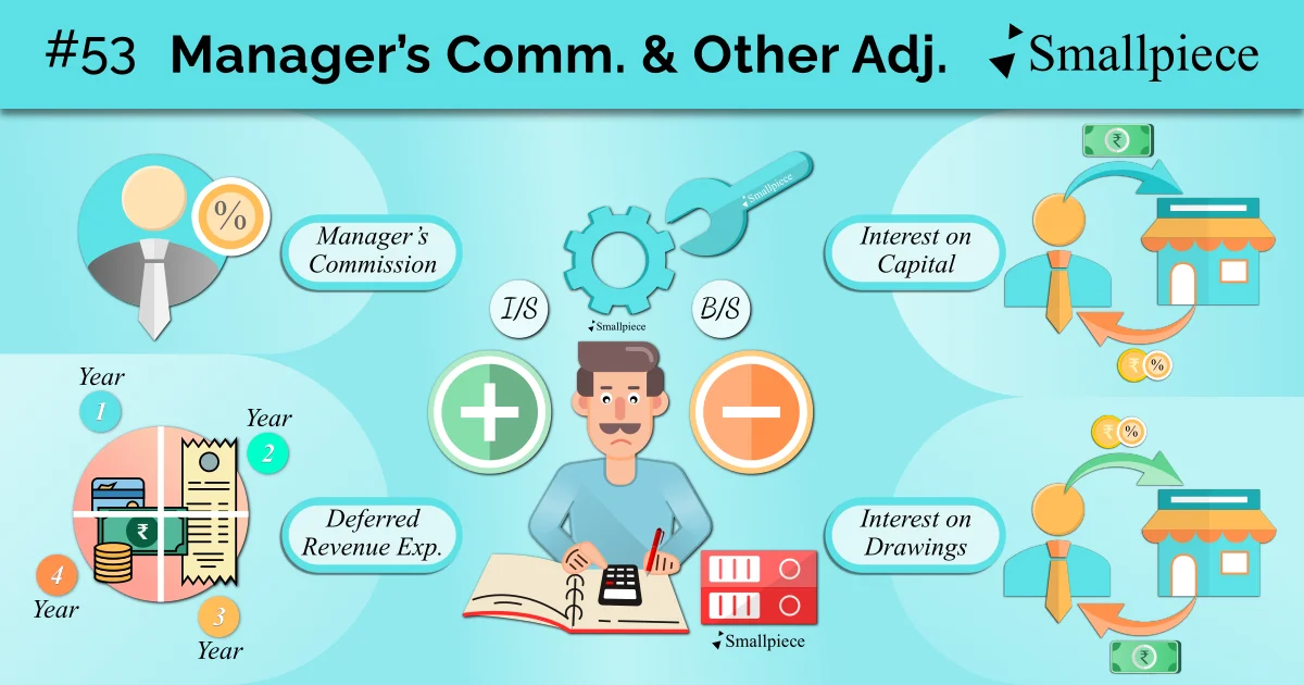 manager's commission and other adjustments