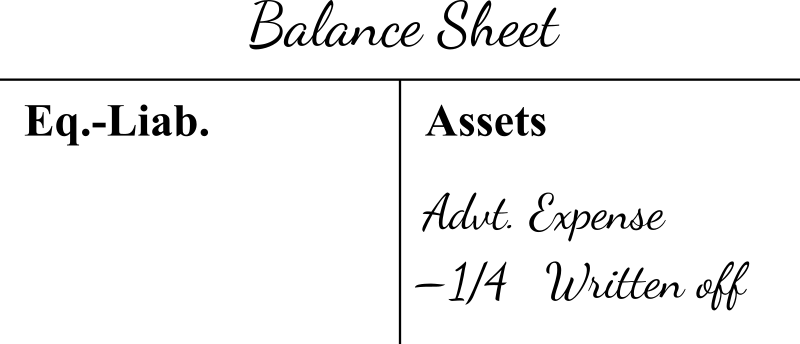 Def Rev Exp_Adj_Balance Sheet Remaining-portion-of-ad-exp-in-balance-sheet