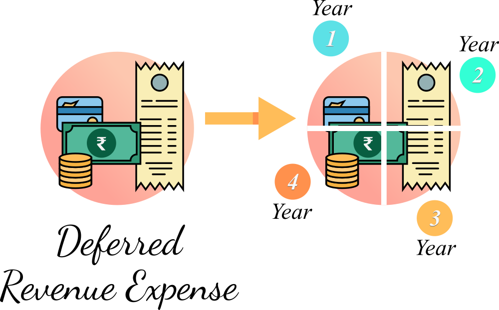 Deferred Revenue Expense_Graphic Deferred-revenue-expenditure-graphic