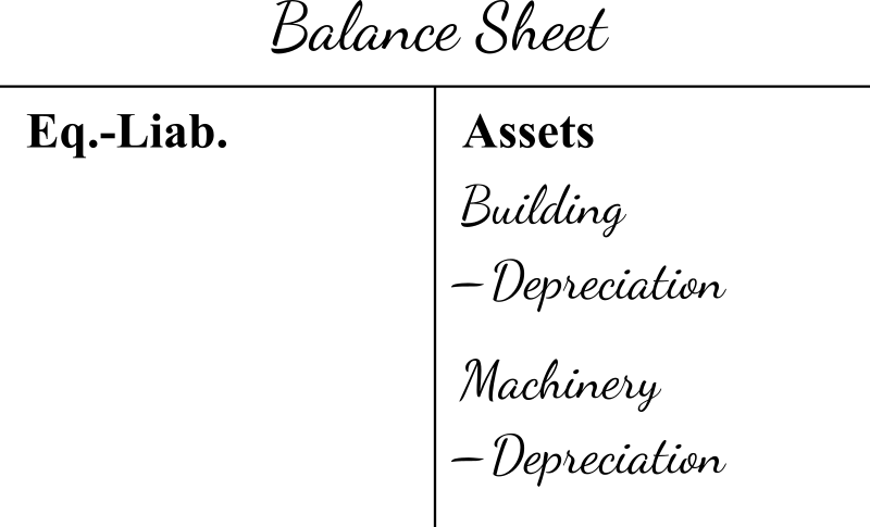 Depreciation-balance-sheet